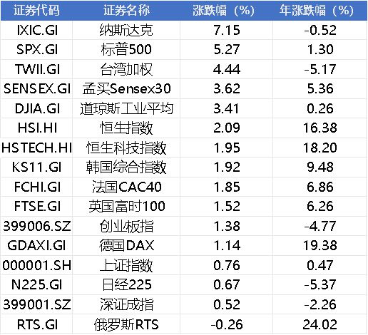 证监会并购重组新规__证监会并购重组委员会名单