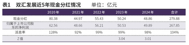 对双汇发展“存贷双高”无需过虑