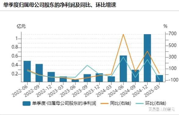 中美主要进出口货物__中美贸易品类