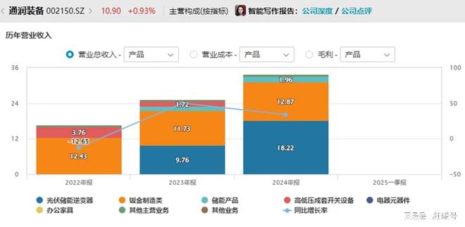 中美主要进出口货物__中美贸易品类