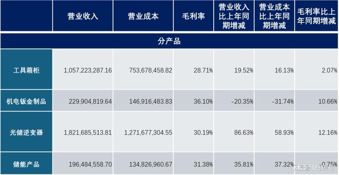 中美主要进出口货物_中美贸易品类_