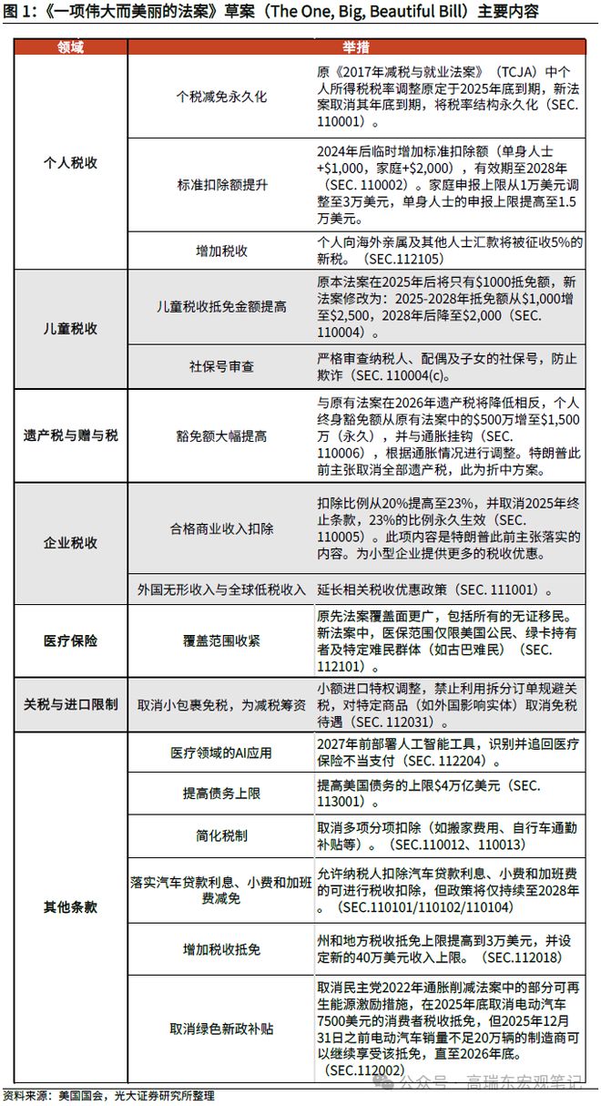 _高瑞东：近期美债收益率为何再次上行？_高瑞东：近期美债收益率为何再次上行？