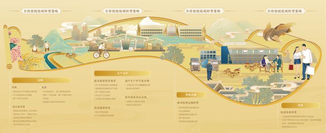 _ESG：水井坊长期主义的进阶与升维_ESG：水井坊长期主义的进阶与升维