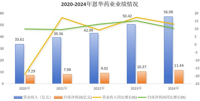 片仔癀集团_片仔癀药业公司_