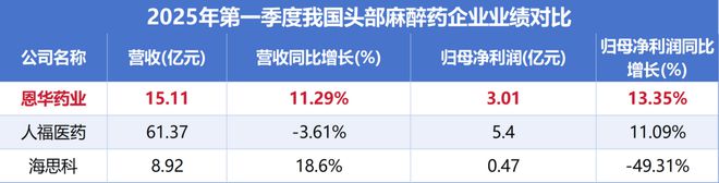 片仔癀集团_片仔癀药业公司_