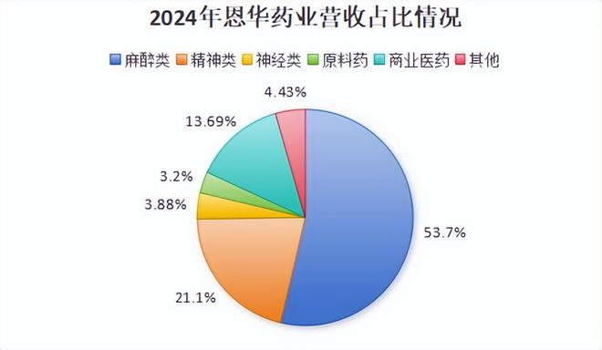 片仔癀药业公司_片仔癀集团_