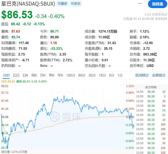 星巴克据报可能出售中国业务股权