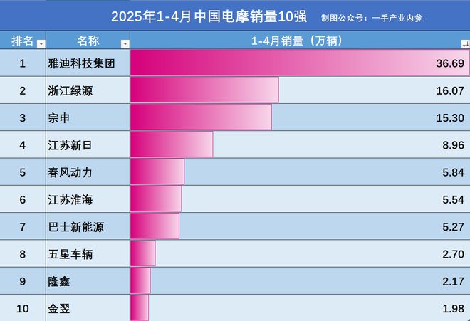 春风电动摩托车上市__春风纯电动摩托车