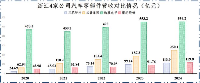 浙江龙头机械有限公司_浙江龙头股票有哪些_