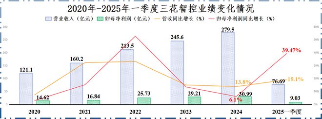 _浙江龙头股票有哪些_浙江龙头机械有限公司