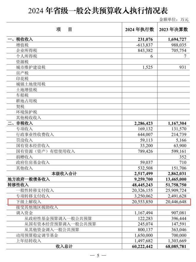 江苏“十三太保”是二级财政？这个说法是误解