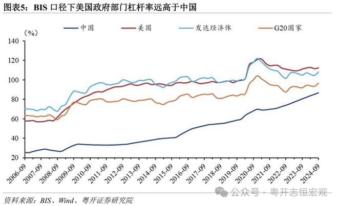 中美财政对比__中美财政支出