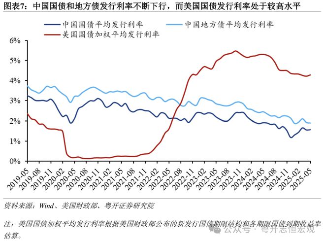 中美财政对比_中美财政支出_