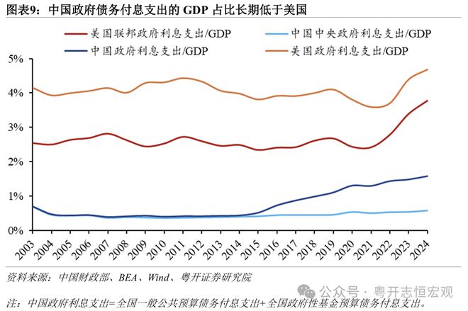 中美财政对比__中美财政支出