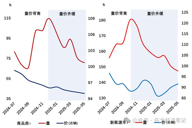 _继续内卷_伍戈：“内卷”还持续多久？