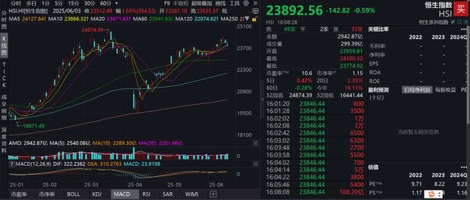 _港股爆发_港股发生了什么