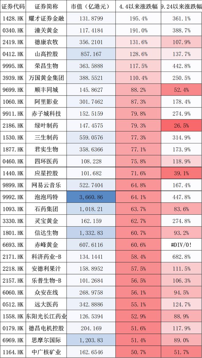 _港股发生了什么_港股爆发
