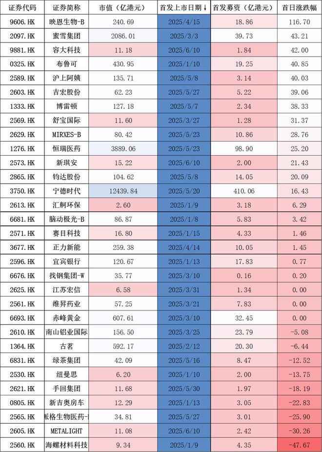 港股发生了什么__港股爆发