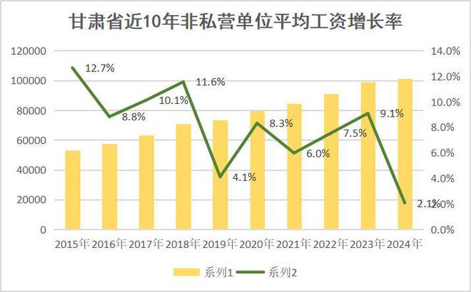 _平均工资上涨幅度_平均工资涨幅怎么计算