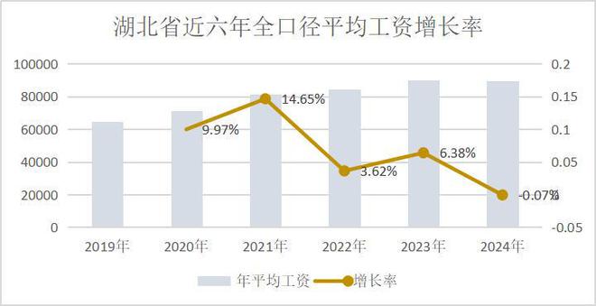 平均工资上涨幅度_平均工资涨幅怎么计算_