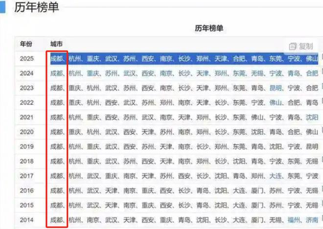 _成都第一线城市_成都在一线城市排第几