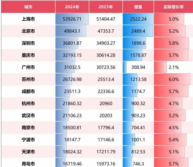 _成都第一线城市_成都在一线城市排第几
