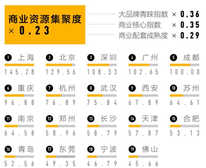 成都在一线城市排第几_成都第一线城市_