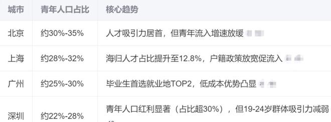 成都在一线城市排第几_成都第一线城市_