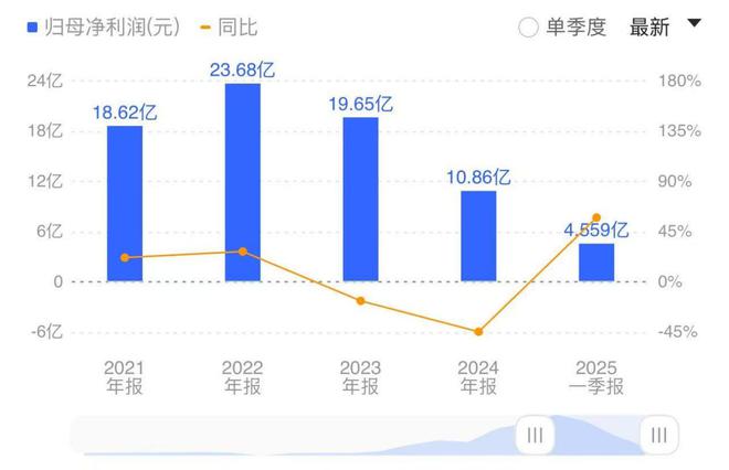 上涨预测模型_上涨预警指标_