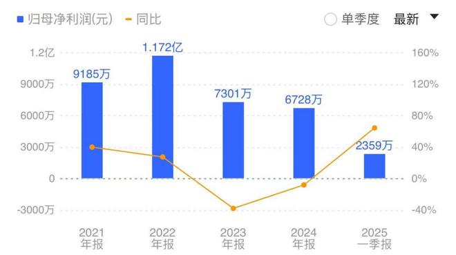 上涨预警指标_上涨预测模型_