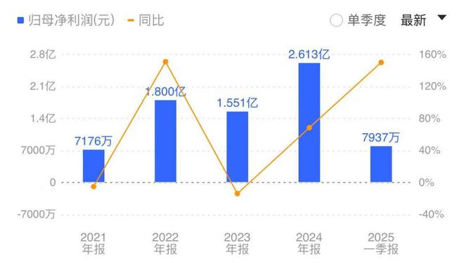 上涨预测模型__上涨预警指标