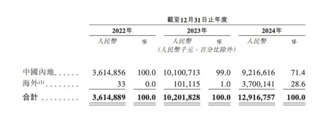 美国猛砍补贴，250亿储能新贵的艰难时刻_美国猛砍补贴，250亿储能新贵的艰难时刻_