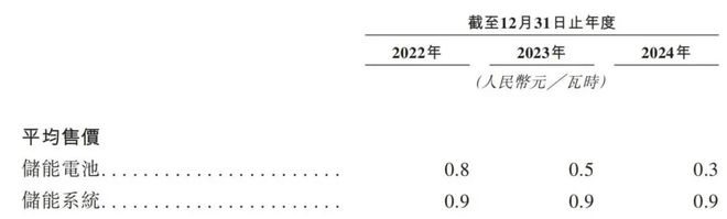 美国猛砍补贴，250亿储能新贵的艰难时刻_美国猛砍补贴，250亿储能新贵的艰难时刻_