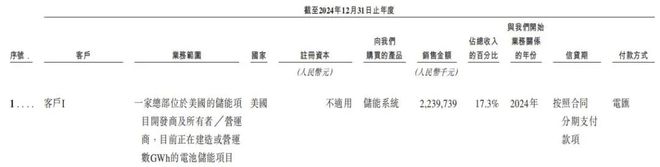 _美国猛砍补贴，250亿储能新贵的艰难时刻_美国猛砍补贴，250亿储能新贵的艰难时刻