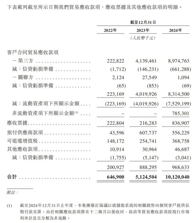 美国猛砍补贴，250亿储能新贵的艰难时刻_美国猛砍补贴，250亿储能新贵的艰难时刻_