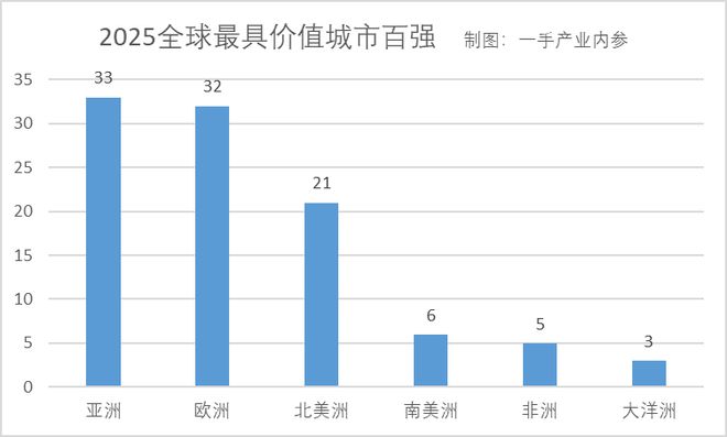 东京纽约经济对比__东京纽约物价对比