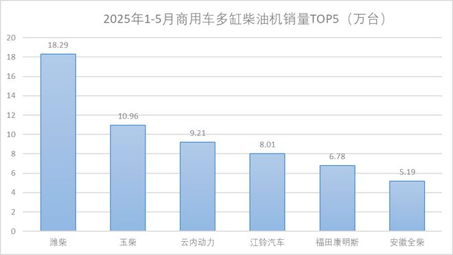 铃拓柴油_铃木柴油车大全_