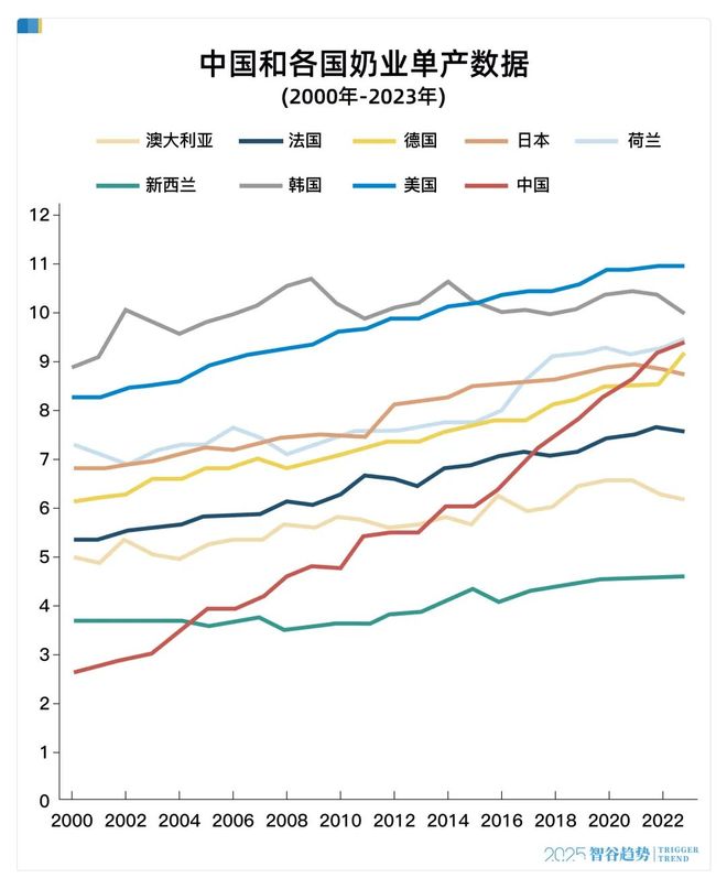 2020年放心牛奶_世界十大放心牛奶品牌_