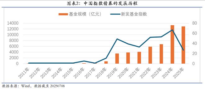 债市发展论坛_债市大变革_