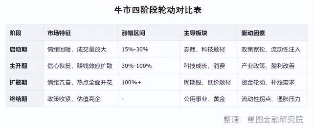 股票牛市规律__牛市股票轮动节奏