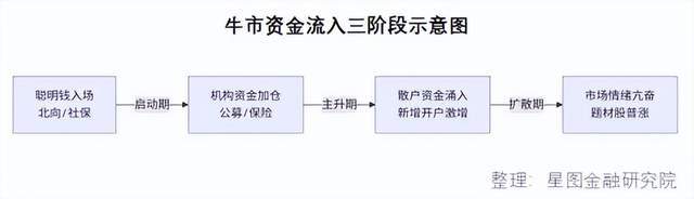 牛市股票轮动节奏__股票牛市规律