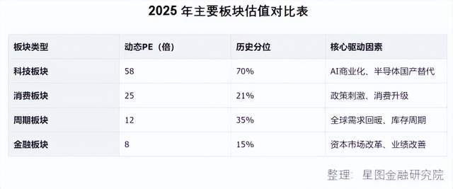 牛市股票轮动节奏_股票牛市规律_