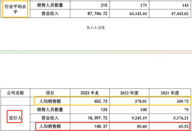_北芯生命销售费用率远超可比同行，监管拷问有无利益输送_北芯生命销售费用率远超可比同行，监管拷问有无利益输送