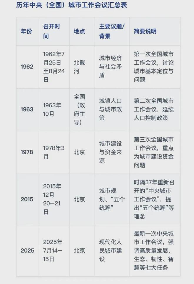 《中央城镇化工作会议》__中央城镇化工作
