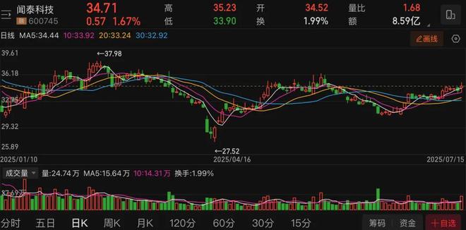 _董秘辞职说明什么_董秘辞职是利好吗