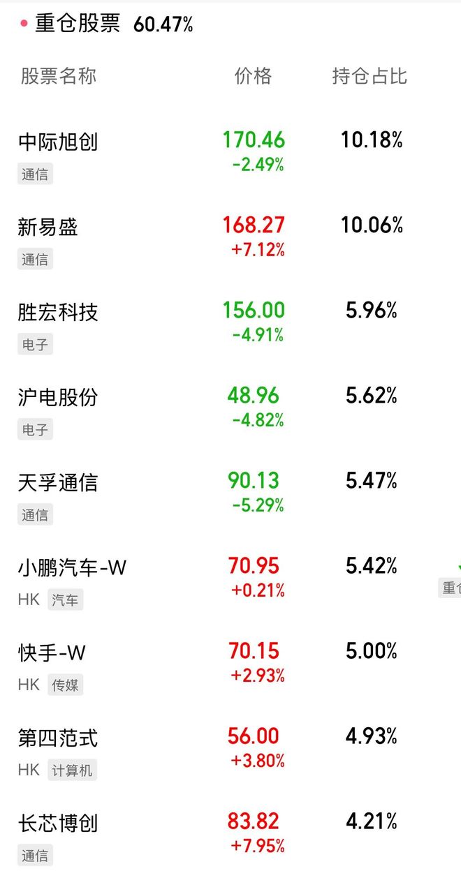 翻倍的基金还有升值空间吗_翻倍的基金_