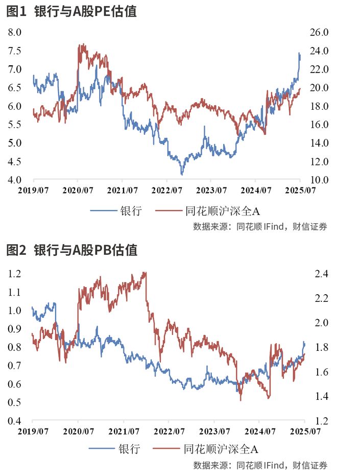 险资举牌频繁