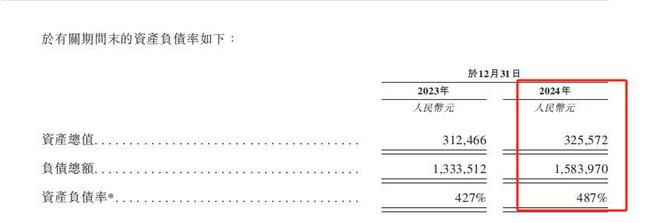 核心产品获批晚于同行，负债率超480%的景泽生物“急迫”闯关IPO_核心产品获批晚于同行，负债率超480%的景泽生物“急迫”闯关IPO_