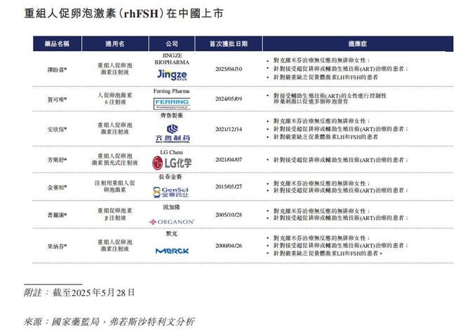 核心产品获批晚于同行，负债率超480%的景泽生物“急迫”闯关IPO_核心产品获批晚于同行，负债率超480%的景泽生物“急迫”闯关IPO_