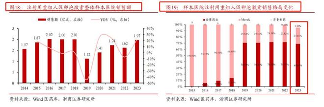 _核心产品获批晚于同行，负债率超480%的景泽生物“急迫”闯关IPO_核心产品获批晚于同行，负债率超480%的景泽生物“急迫”闯关IPO